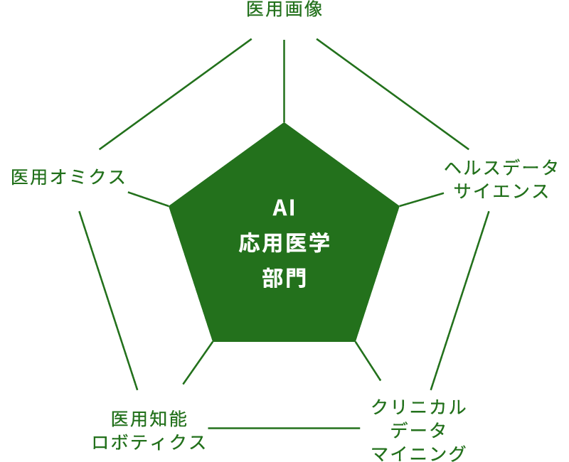 AI応用医学部門