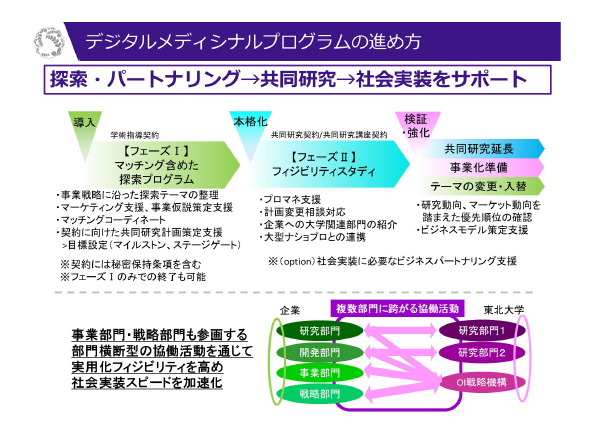 デジタルメディシナルプログラムコアセンター