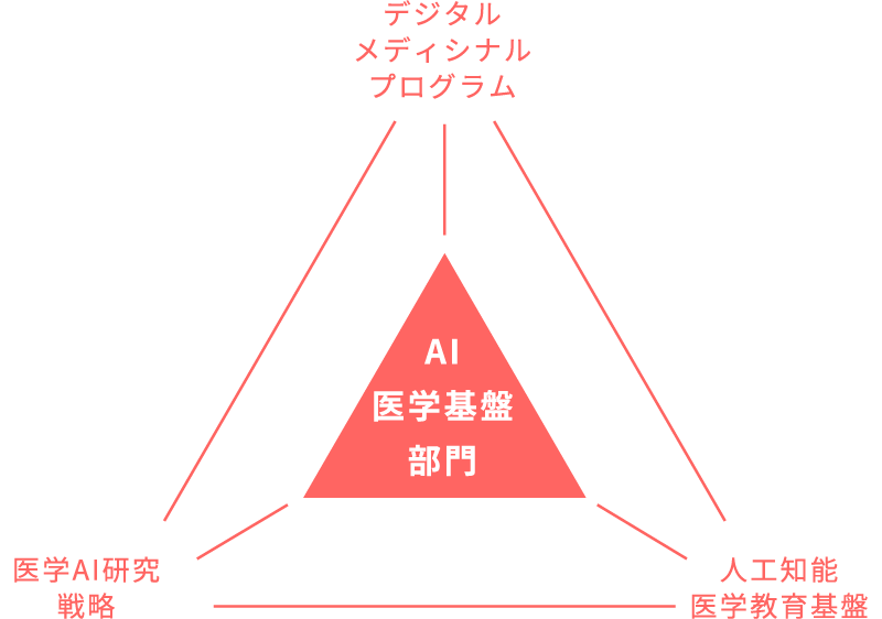 AI医学基盤部門