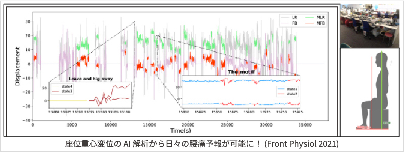 スポーツ医科学コアセンター